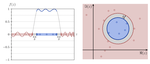 Quantum oblique eigenprojection